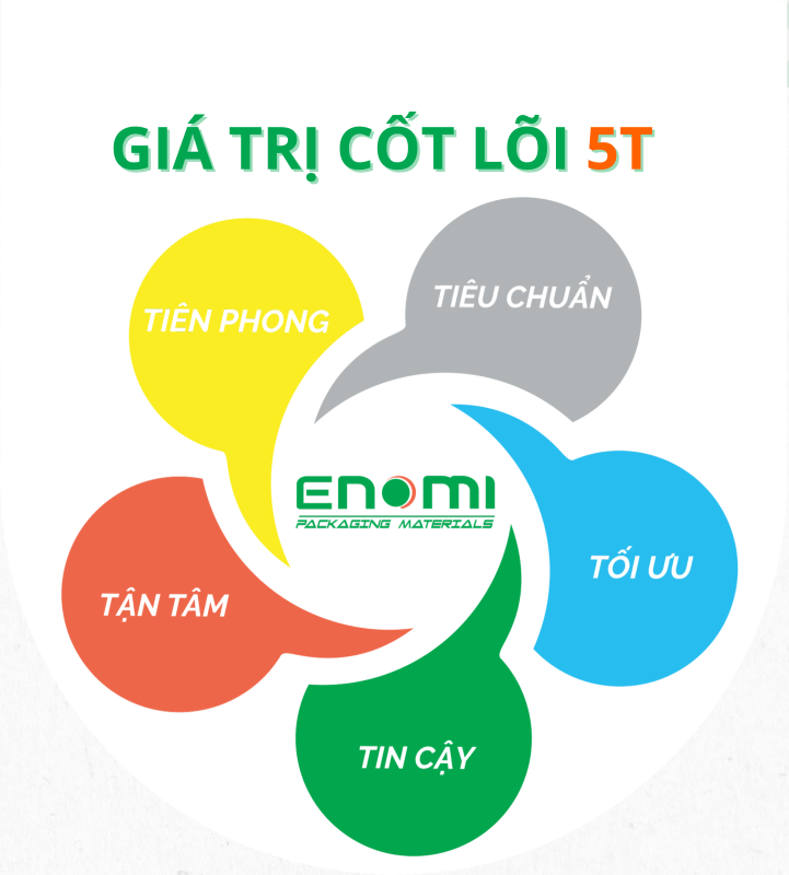 Công ty TNHH Thương mại Dịch vụ Xuất nhập khẩu Enomi
