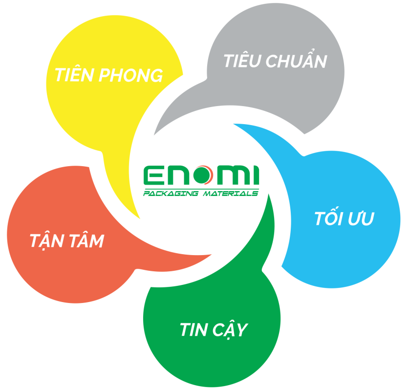 Công ty TNHH Thương mại Dịch vụ Xuất nhập khẩu Enomi